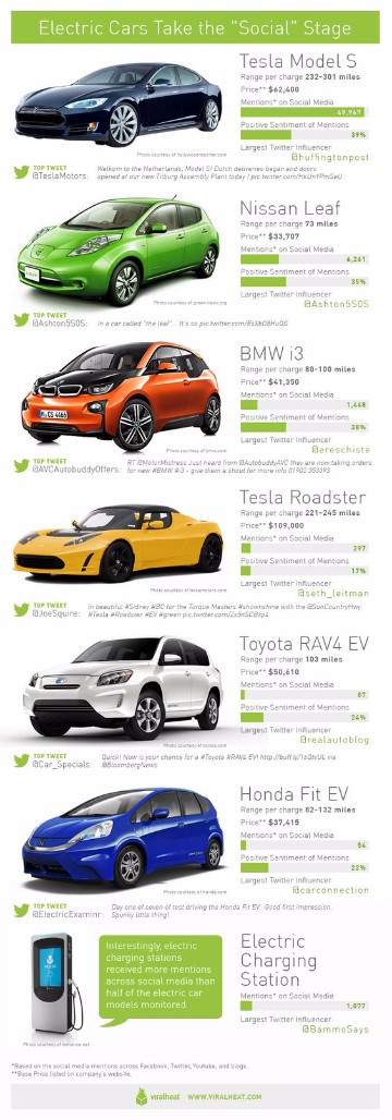 imagenes de carros electricos modelos