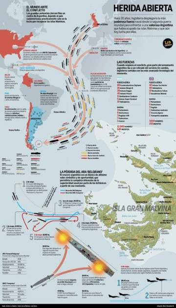 imagenes de las islas malvinas guerra