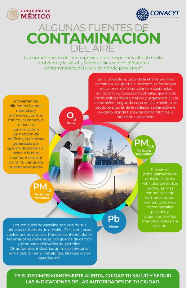afiches sobre contaminacion ambiental infografia