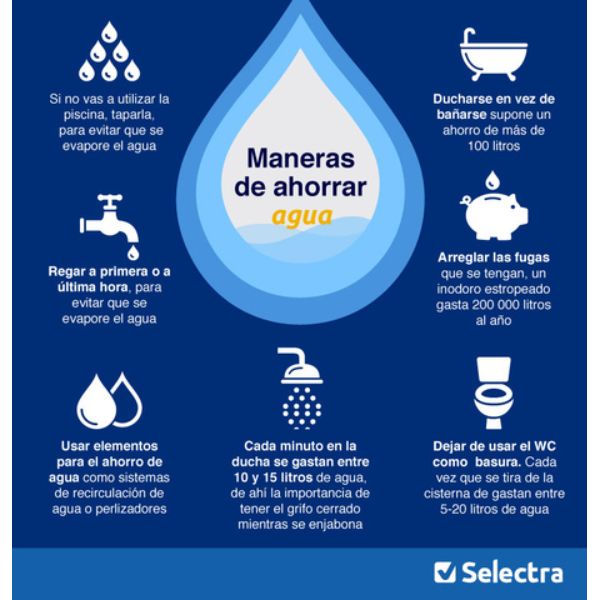 ejemplos de afiches sobre el agua instrucciones para ahorrar