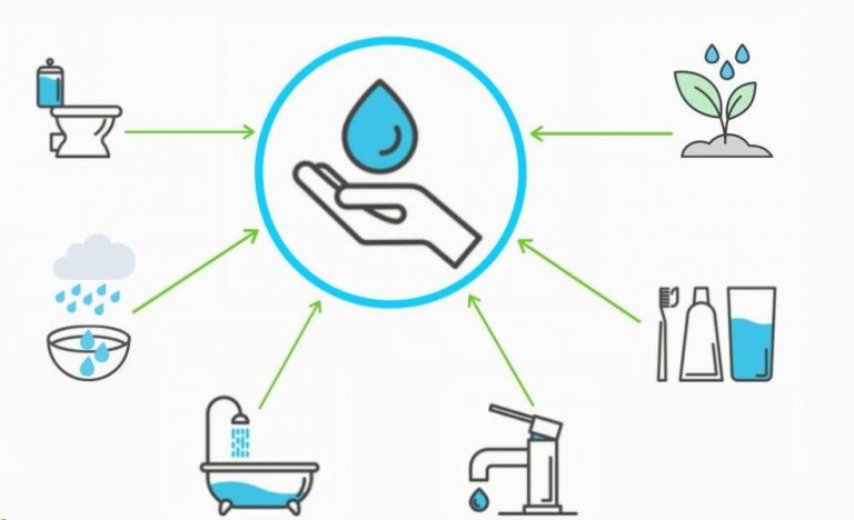 Unos de los 3 consejos para cuidar el agua mas importantes