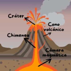 imagen de volcanes para niños dibujos