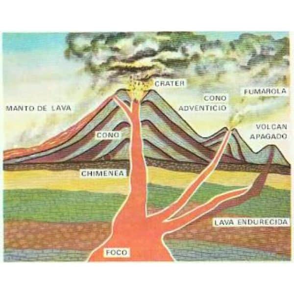 imagen de volcanes para niños esquema