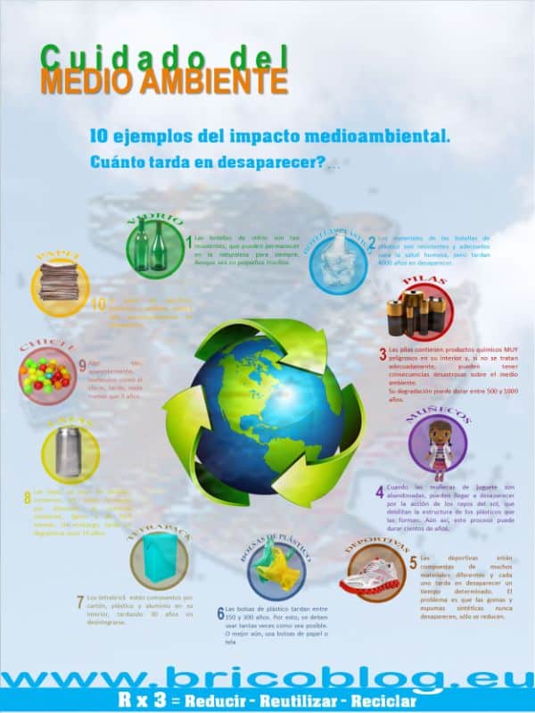 preservación del medio ambiente infografía