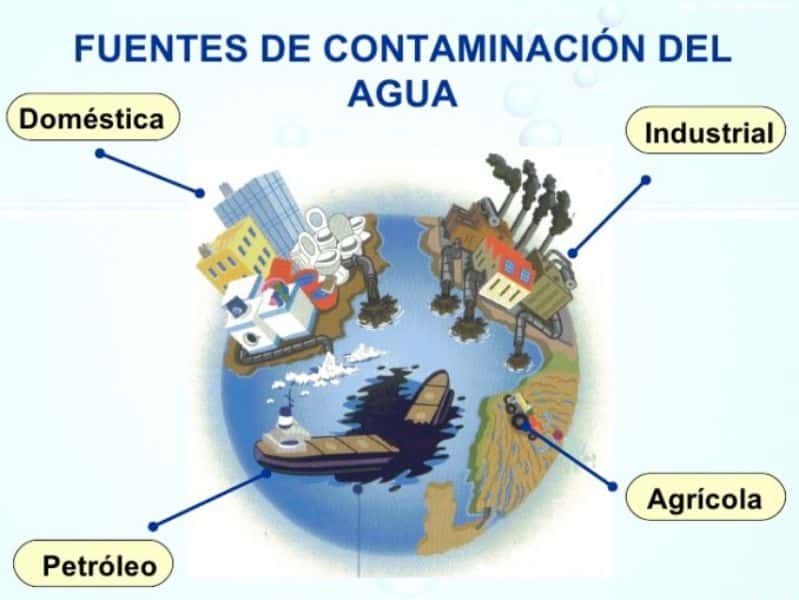 ejemplos de contaminación domestica del agua