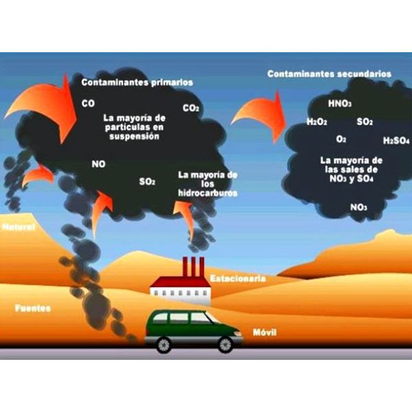 contaminación del aire imágenes infografía