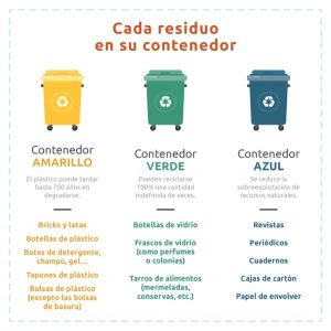 Unas cuantas imágenes de reciclaje de basura para el 2023