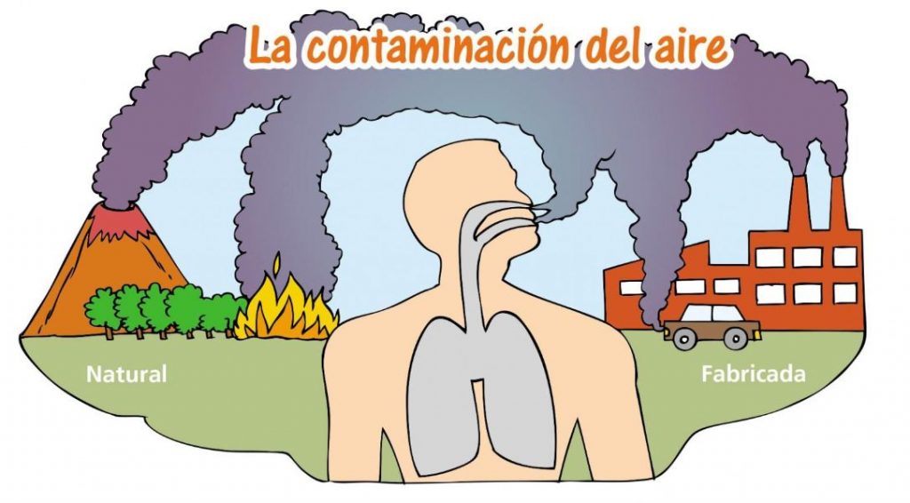 dibujos de la contaminación del aire natural y combinada