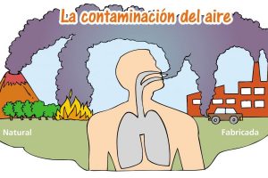 dibujos de la contaminación del aire natural y combinada